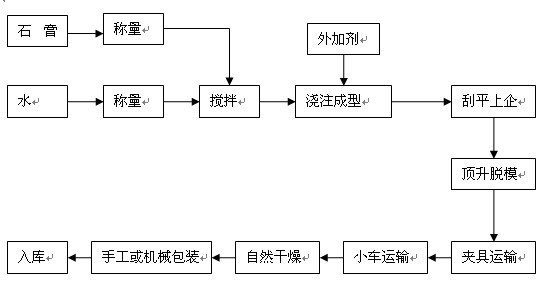 豸֮ʯĳ